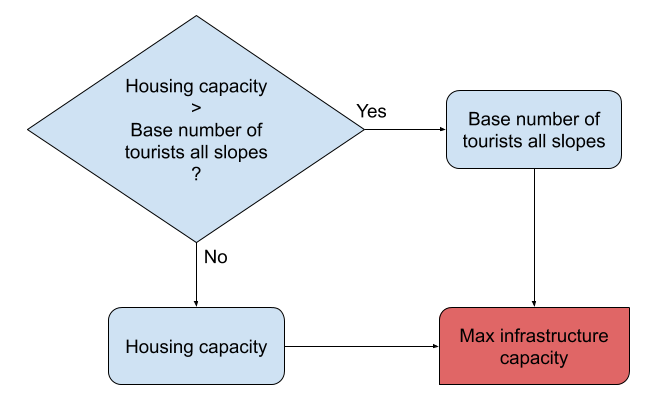 Chart Visitors Max Infrastructure Capacity